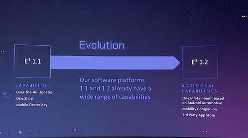 新型移動出行服務 大眾汽車集團發布2030戰略，聚焦軟件開發